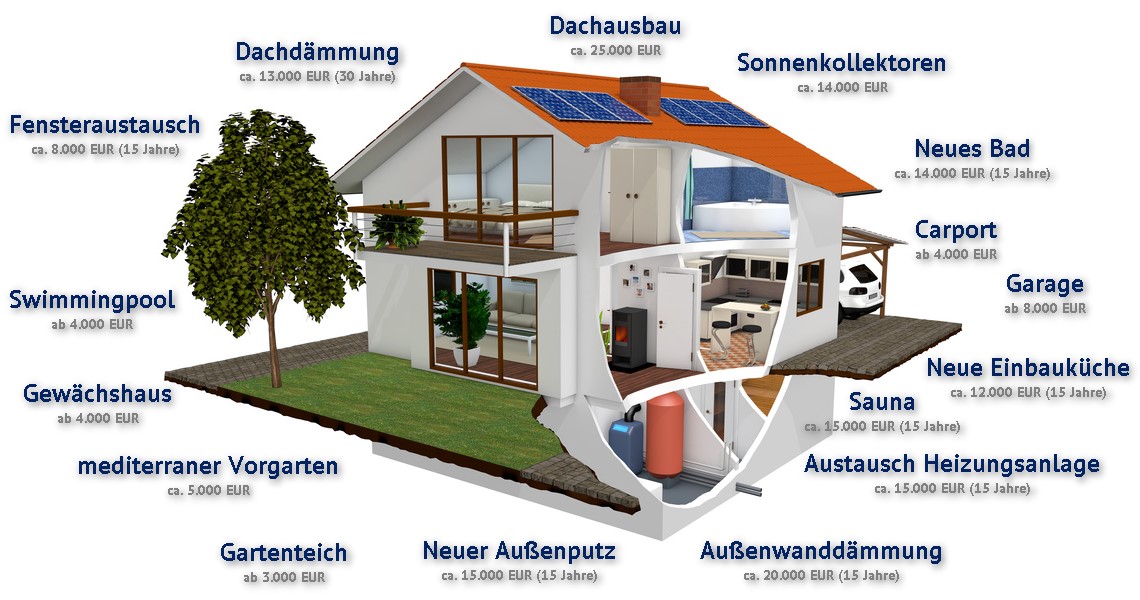 HeimwerkerDarlehen UmschuldenLeicht.de